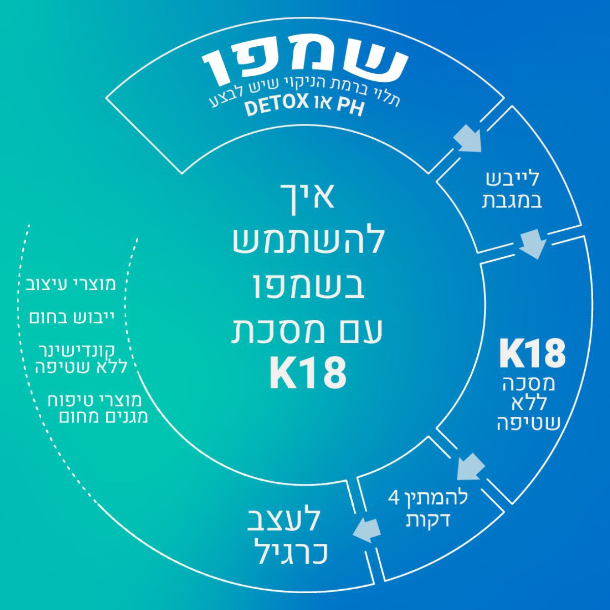 ���� K18 ������ ������ �������� �� ����� ��� ����� 150 �"�