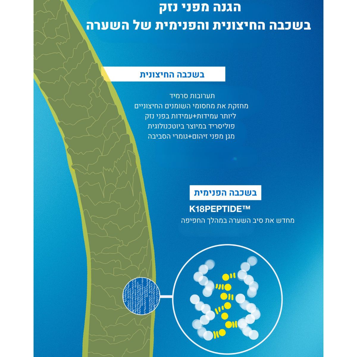 ���� ���� DAMAGE SHILD ������ ����� ����� ��� ���� ����� K18 ��� 18 250 �"�